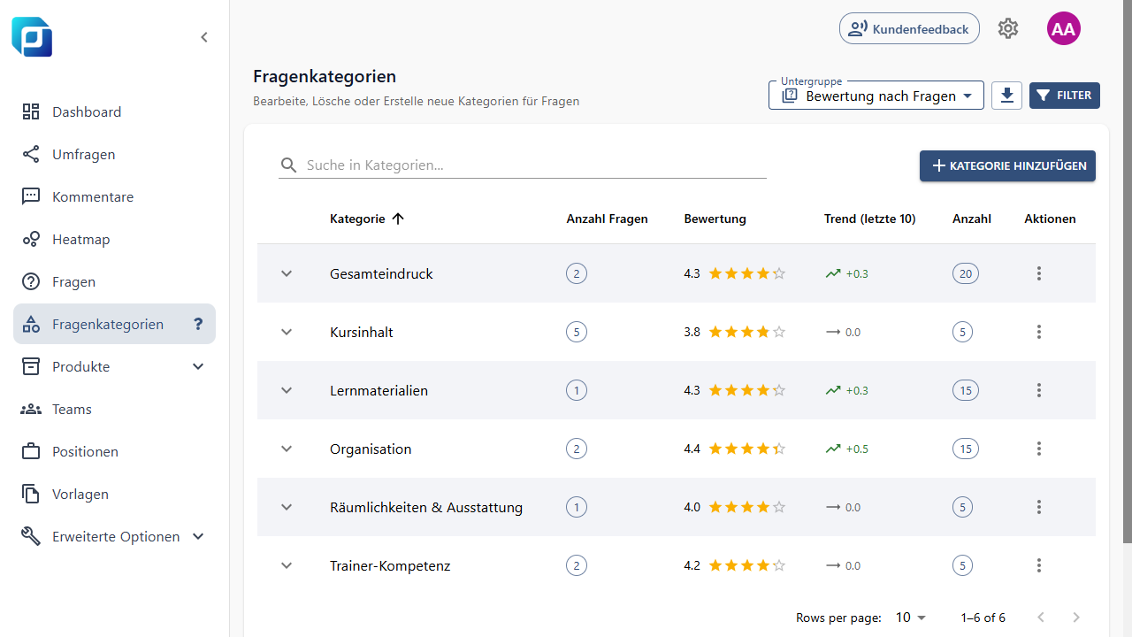 Fragenkategorien Modul in Feedcube