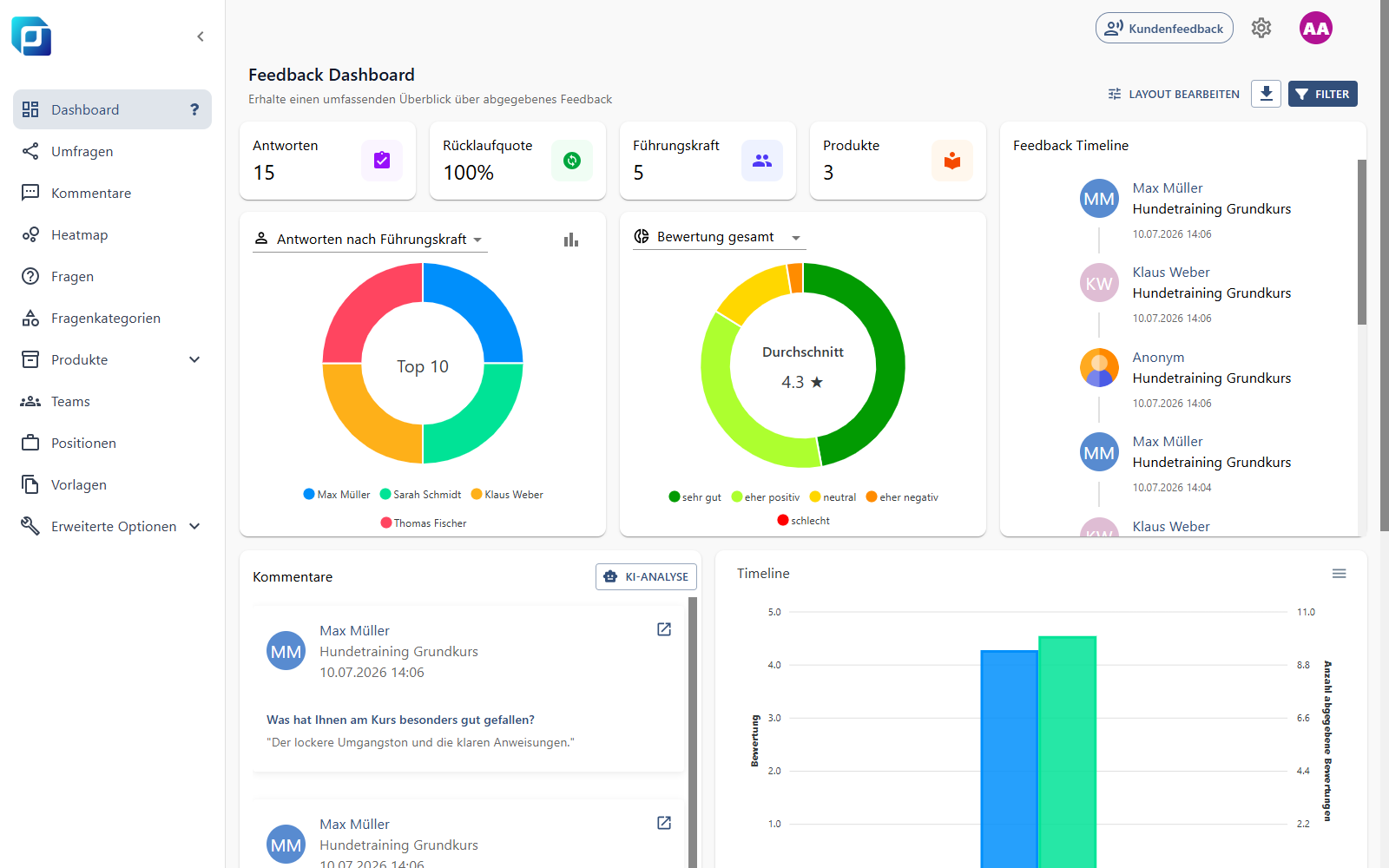 Feedcube Feedback Dashboard mit Kennzahlen, Bewertungen und Kommentaren