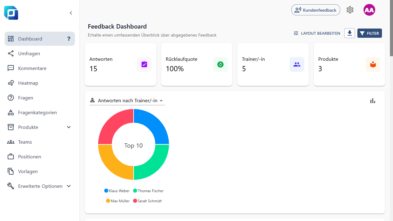 Dashboard Modul in Feedcube