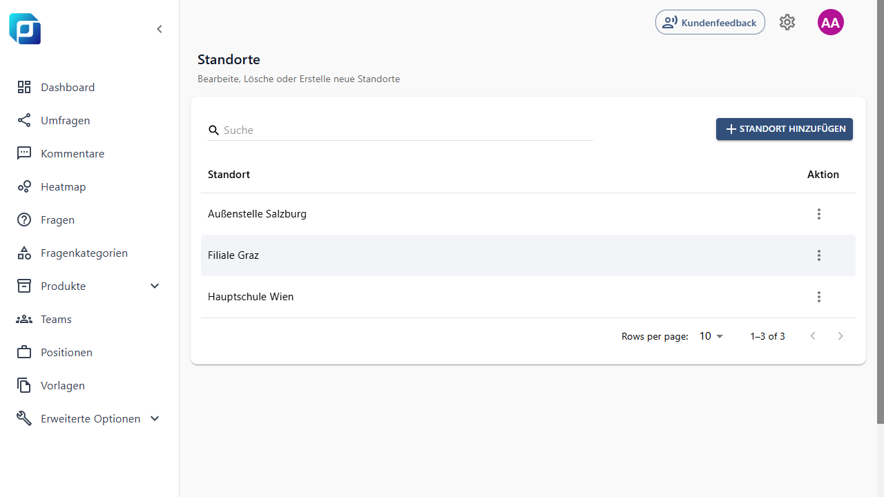 Standorte Modul in Feedcube