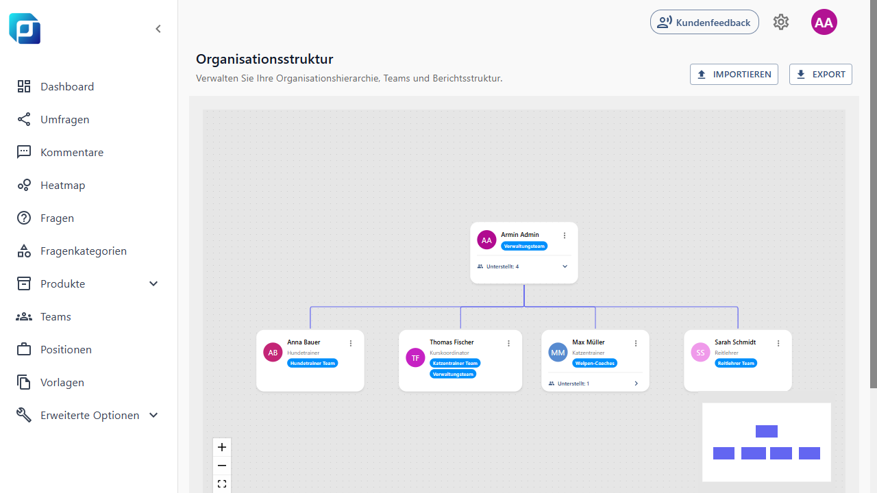 Organisation Modul in Feedcube