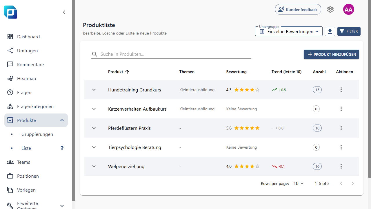 Produkte Modul in Feedcube