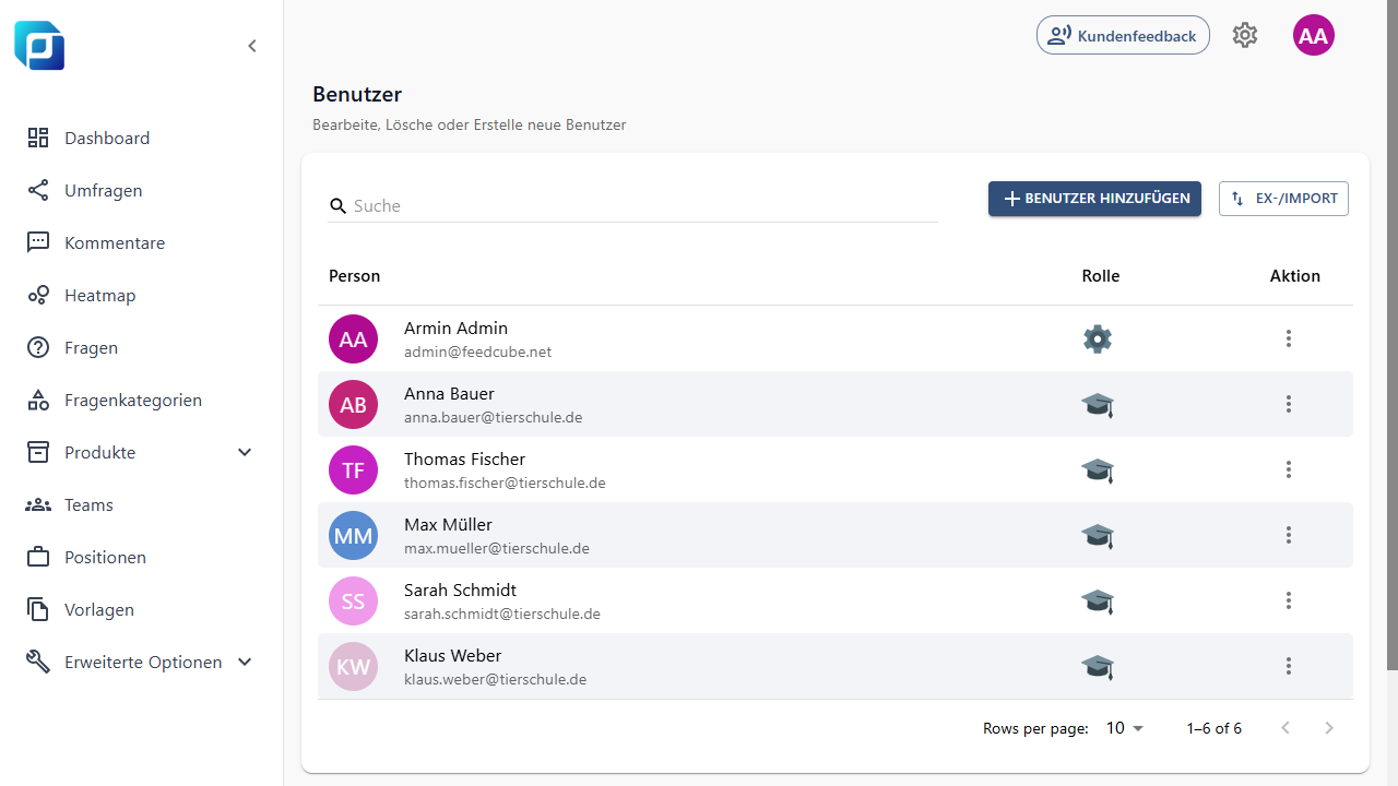 Usermanagement Modul in Feedcube